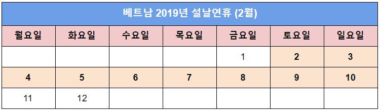 베트남설날연휴